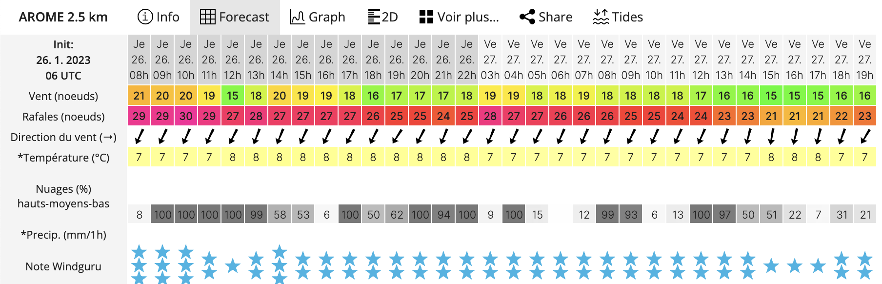 Comment lire windguru comme un pro?
