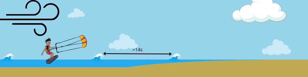 infographie sur les spots de kitesurf avec des vagues de longue période